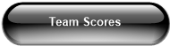 Team Scores